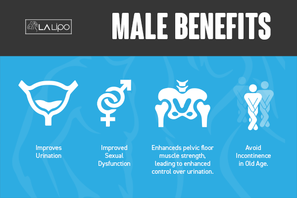 Incontinence treatment Loughborough benefits for men!