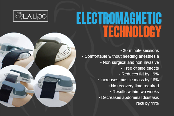 Graphic to show bullet points of how LA-EMS Body Sculpting Loughborough treatment works