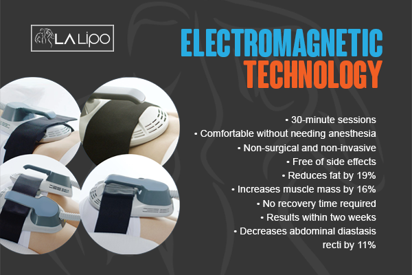 Benefits of LA-EMS Body Sculpting Treatment Loughborough